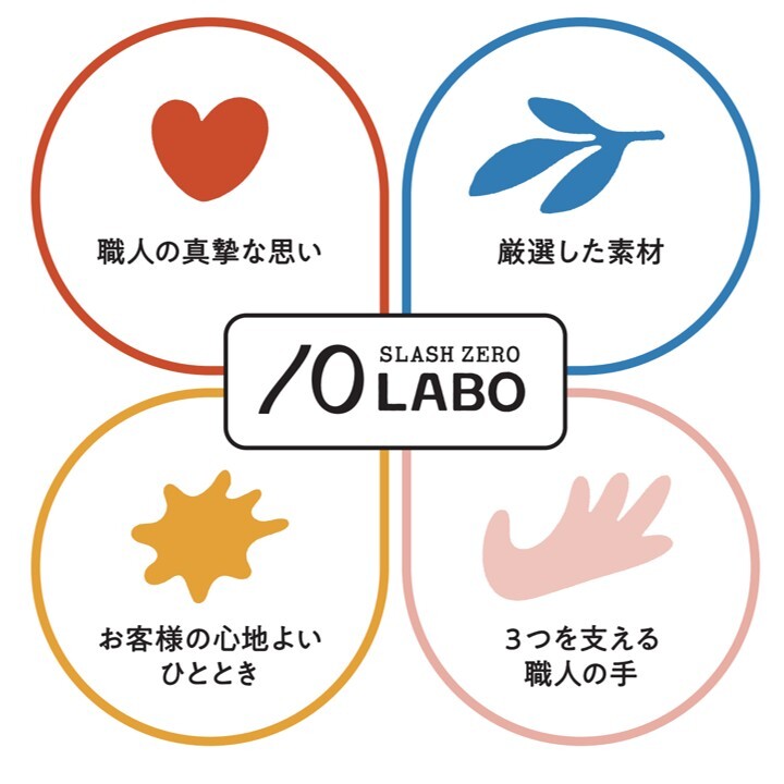 スラッシュゼロラボ